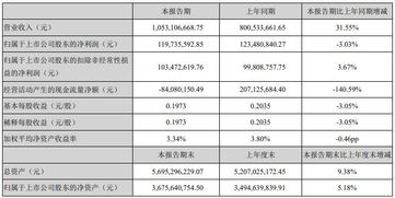A股半导体行业26家集成电路公司财报数据汇总与分析